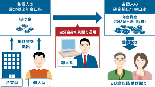 Du học sinh có bắt buộc đóng nenki ( chế độ lương hưu) khi du học Nhật Bản không?